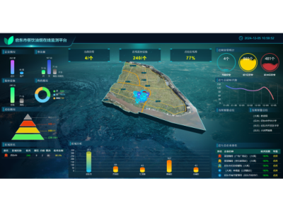 餐饮油烟在线监测系统